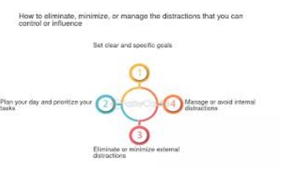 Master Distractions for Ultimate Success