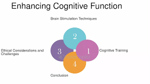 Revolutionize Cognition: Top Startups